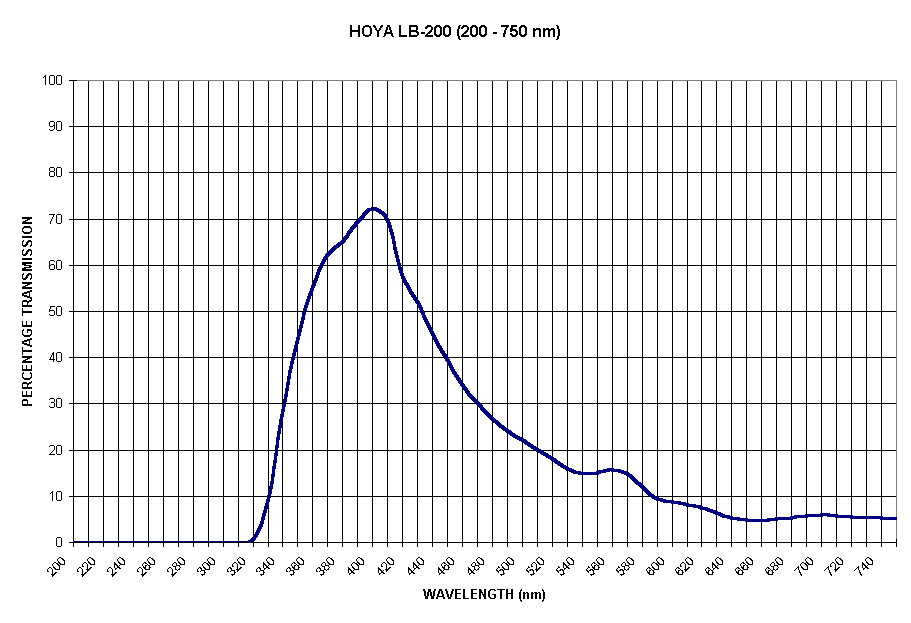 In Lbs To Nm Chart